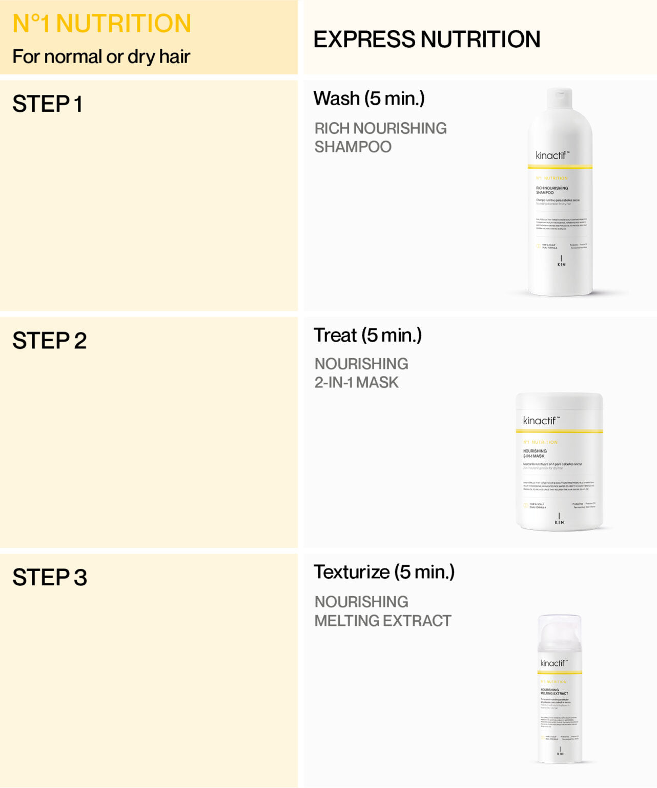 Hair care product steps for hydrating hair care routine 
